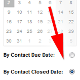 Call Analysis by Contact Closed Date