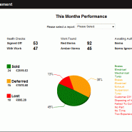 EVHC Performance Overview EVHC Performance Overview