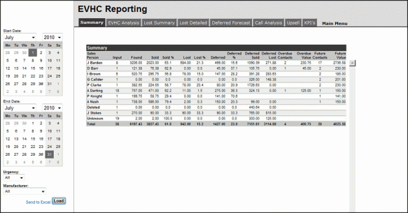 Summary Summary Report