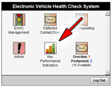 Key Performance Indicator Report