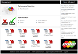 Group Dashboard – Manage Your Dealers